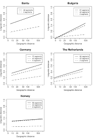 Measuring distance between two places in a straight line. Influence Of The Segment Reduction On The Sublinear Relationship Download Scientific Diagram