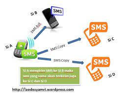 Caranya bisa kamu baca di artikel ini: Cara Baru Menyadap Atau Mengcopy Sms Pacar Khusus Pengguna Telkomsel La Ode Syamri Blog S