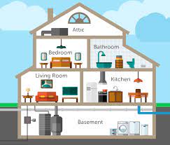 Win $1,000,000.00 to live the great american dream enter now; Homeserve Announces 10 000 Grand Prize For Renovation With Home Is Where The Heart Is Sweepstakes Business Wire