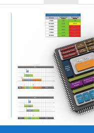 Cat mai multi sau cati mai multi. Avr32 Uc3 Microcontrollers Datasheet By Microchip Technology Digi Key Electronics