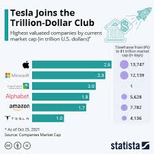 The process takes approximately 40 m Chart Google S Climb Towards 1 Trillion Statista