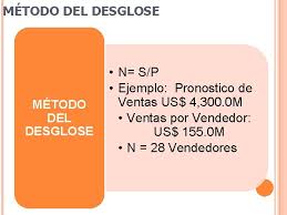 Ejemplos de estrategias de venta de una empresa. Curso Gerencia De Ventas Tem Tamao Del Equipo