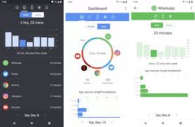 Tested working on oneplus, nokia, samsung and essential phones. Actiondash Brings Google S Digital Wellbeing Features To All Android Phones The Verge