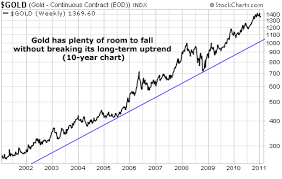 How To Handle The Coming Gold Correction The Market Oracle