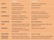 Resultado de imagen para diferencia entre artritis y artrosis