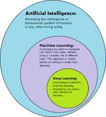 But for starters, let's first define machine learning. Deep Learning Wikipedia