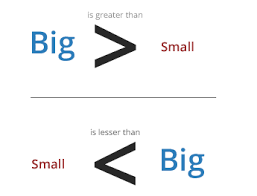 Check spelling or type a new query. Introduction Comparing Numbers