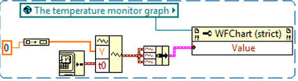 Labview Displaying Few Curves On One Waveform Chart Stack