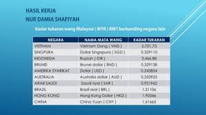 Tukaran usd ke ringgit malaysia. Pertukaran Bnd To Rm