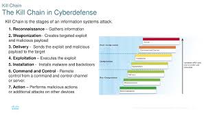 How emerging technologies threaten america's military dominance by christian brose is a book i deeply appreciate, but find myself reluctant to fully agree with. Chapter 4 Protecting The Organization Ppt Download
