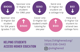 Profile for O-Higher Ed