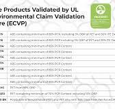 Lavergne Plastics are UL Environment 2809 Validated (ECVP ...