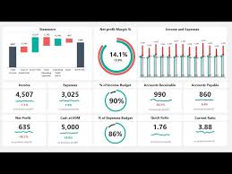 This helps in analyzing where the funds are distributed and which product or service is generating more revenue for the business. Financial Dashboard Template Excel Dashboard School