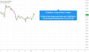 An amazing story of someone who. Halving Indicators And Signals Tradingview