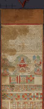 Astrological Scroll Astro Tibet Bücher Farben
