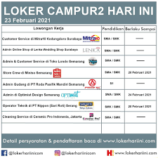 Area jakarta kawasan industri pulogadung. Loker Hari Ini Www Lokerhariini Com Home Facebook