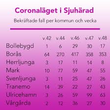 All you need to know about swedish football. P4 Sjuharad Sveriges Radio Posts Facebook