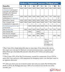 Medigap Plan Comparison Chart 2019 Retirement Planning