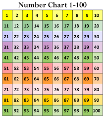 After all, the themes are available just about everywhere on the net. 10 Best 1 100 Chart Printable Printablee Com