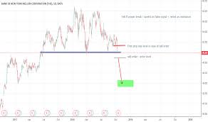 Bk Stock Price And Chart Nyse Bk Tradingview