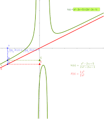 Impartirea la zero și simbolul infinit. Plan De LecÈ›ie Limitele La Infinit Ale FuncÈ›iilor Polinomiale È™i RaÈ›ionale Geogebra