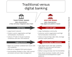 Usually the developer will charge 1. Digital Banking How Does It Impact The Malaysian Economy