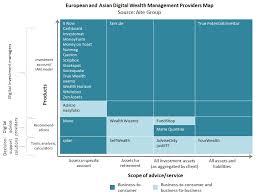 Digital Wealth Management: Europe's and Asia's Players Add Fuel to the Fire  | Aite Group
