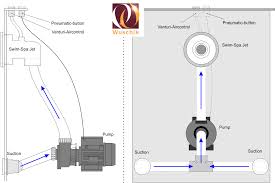 Bring endless pools® power to your traditional swimming pool with underwater treadmill and signature swim jets. Swim Spa Kit Endless Pool Jet Pump Regulator Diy Pool Hottub