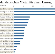 Wichtig für die entscheidung ist die abschätzung der kosten für die sanierung. Immobilien Wenn Der Traum Altbau Zur Kostenfalle Wird Welt