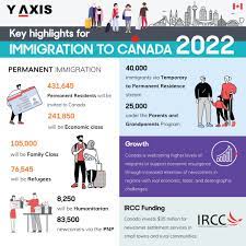 Canada Pr. Get Canada Permanent Resident Visa From India