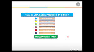 Looking for a free fmea template that can help you conduct a failure mode and effects analysis easier and faster right inside excel. 5th Edition Fmea Vda Aiag Webinar 2 Focusing On Pfmea Youtube