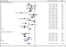In reality, getting your first health insurance plan does not have to be daunting. Forest Plot Of Mean Difference In Opening Minds Scale For Health Care Download Scientific Diagram