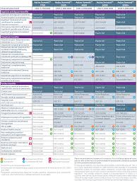 Aetna Summit Plan Benefits At A Glance Aetna International
