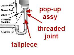 To ensure a watertight seal, i'm applying a bead of once everything is fully tightened underneath, you'll want to make sure to wipe off any silicone squeeze out from the drain and the sink using a clean. Installing A Bathroom Sink Drain Body Efficient Plumbing