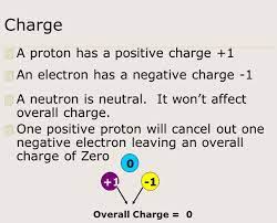 Protons are in every atom's nucleus. Charge Of Proton Definition Mass More