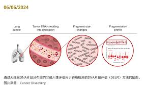 霍普金斯大学AI血液检测系统DELFI - AI平台| AI工具集｜AI资讯站