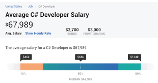 complete net developer salary data devskiller