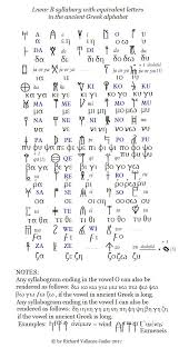 Getty images / christoph burgstedt / science photo library b cells are white blood cells that protect. Special Post For Linear B Students How To Convert From Linear B To The Ancient Greek Alphabet And Vice Versa Minoan Linear A Linear B Knossos Mycenae