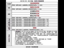 介紹過的發票 app 有《 傳統發票都能掃描：水滴發票 》、《 雲端發票存摺 》、《 統一發票官方 app. 105å¹´3æœˆä»½ 4æœˆä»½çµ±ä¸€ç™¼ç¥¨ä¸­çŽè™Ÿç¢¼å–® Youtube