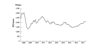 aluminum facts natural resources canada