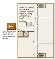 We provide aggregated results you can easily access information about massachusetts stair codes for residential by clicking on. 780 Cmr 9th Edition Code Change To Fire Service Access Elevator Code Red Consultants