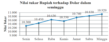 Halo adik adik dimana saja berada. Kunci Jawaban Matematika Kelas 7 Halaman 318 Ayo Kita Berlatih 9 2 Kosingkat