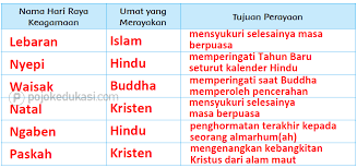 Unduh rpp 1 halaman matematika kelas 4 semester 1 kurikulum 2013. Lengkap Kunci Jawaban Halaman 138 139 141 142 143 144 Tema 6 Kelas 4 Buku Siswa Subtema 3 Pembelajaran 4 Pojok Edukasi