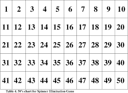 table 4 from impact of teachers planned questions on