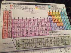 Casestudenv on twitter periodic table of iphones do you. 160 Periodic Table Ideas Homeschool Science Science Chemistry Teaching Science