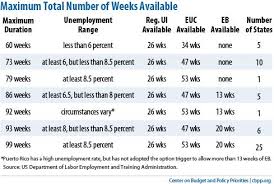 This Is Important The Unemployment Insurance Extension Does