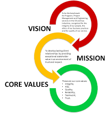 Vision Mission Core Values Exidasp Vision Statement Examples Company Vision And Mission Company Core Values