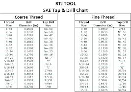Metric Thread Drill And Tap Chart Best Picture Of Chart