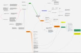 You can browse by page in the all mindmaps directory or click in the tag cloud below to see all mindmaps with that tag. Search The Biggerplate Mind Map Library Biggerplate