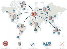 In the last 12 months fastly has a rating of 4.4 stars with 50 reviews while microsoft has a rating of 4.4 stars with 70 reviews. Configure Fastly On Magento 2 Imran S Blog